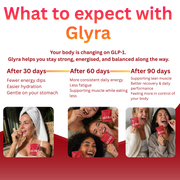 Glyra product image